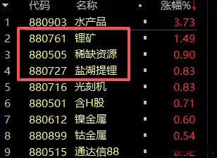 管住手，留意新机会！！！朋友们早上好！！！昨天早盘说了，要暂避风头。今天，还是一