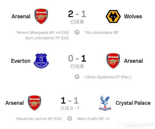 【谢天谢地谢人】阿森纳最近3场获得3个乌龙球，场均1个。本队只进1球，喜提2胜1