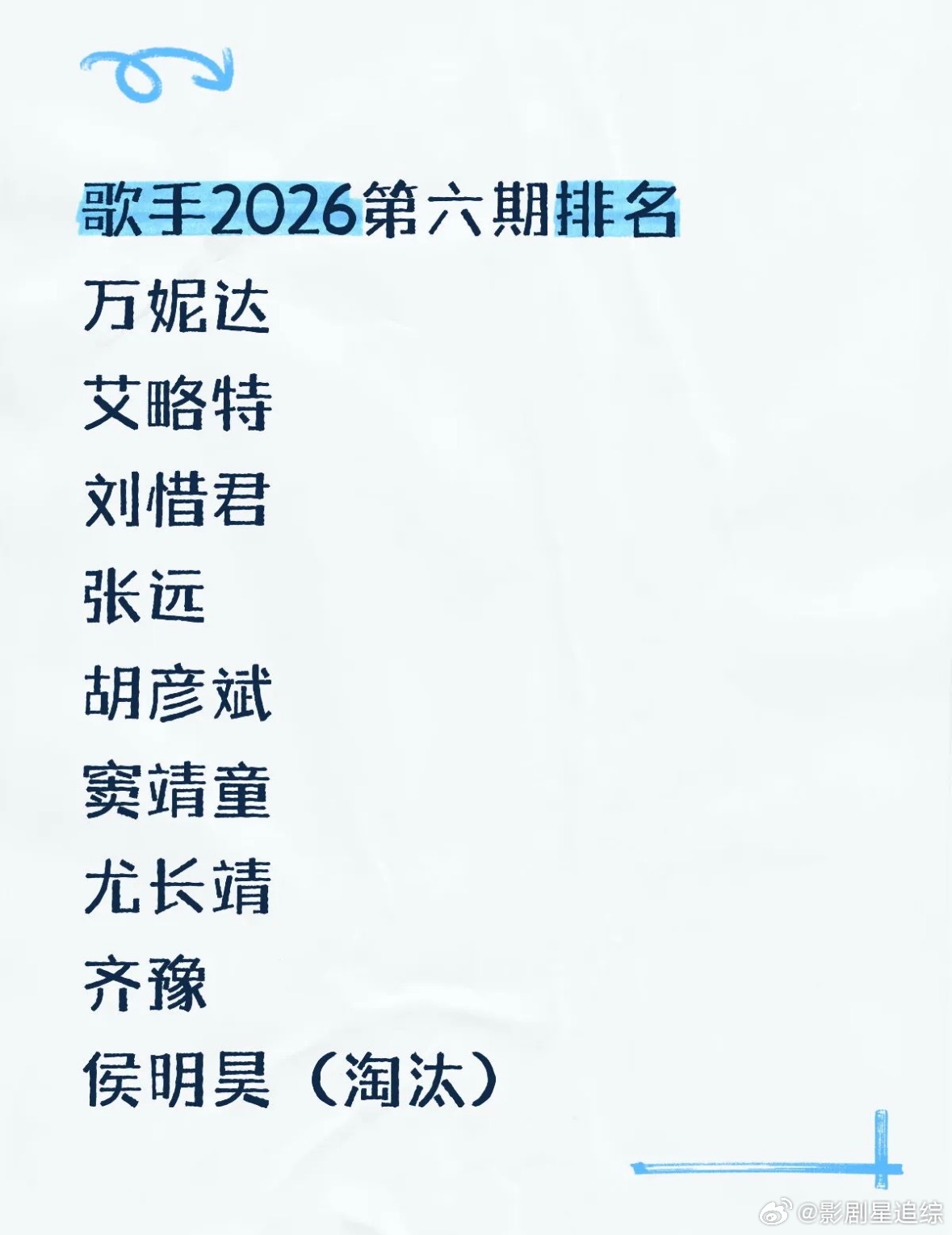 歌手2026第六期排名🈶歌手排名歌手