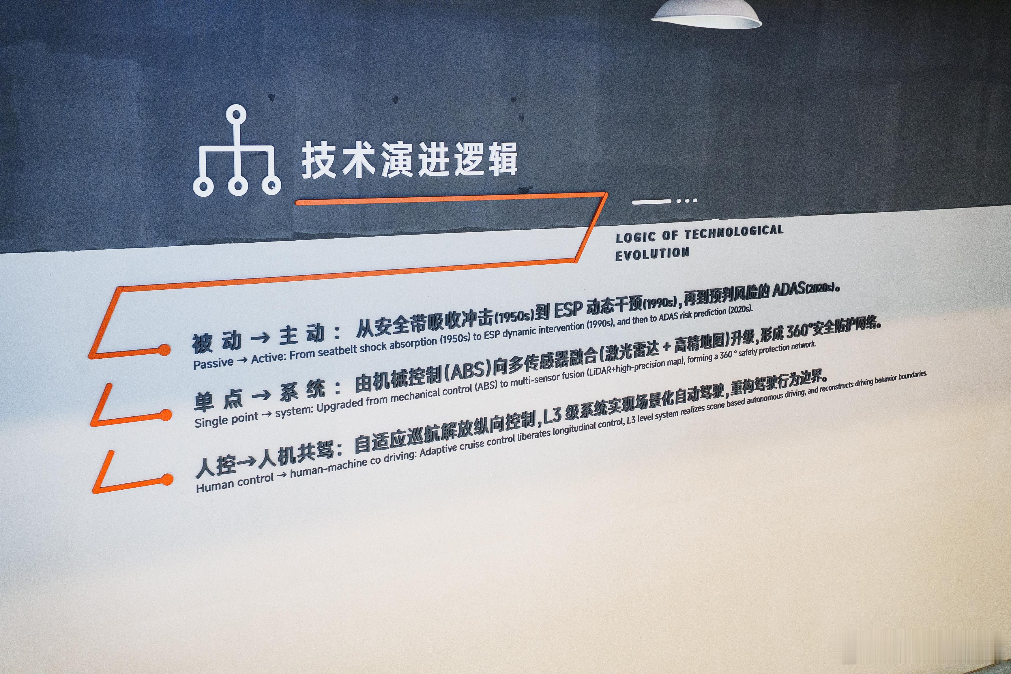 从被动到主动。 ​​​