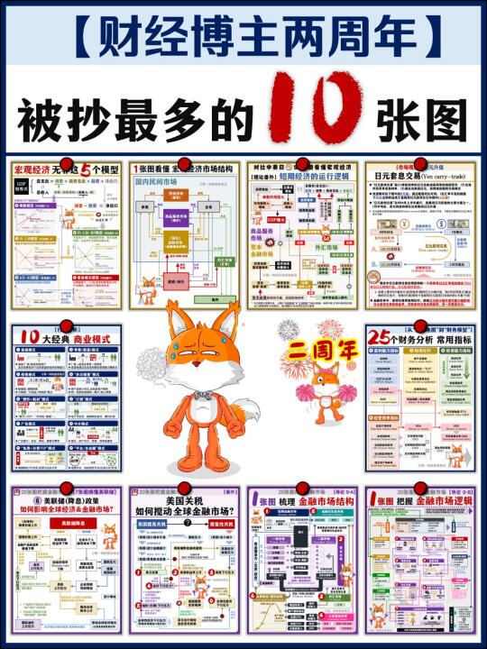 财经博主2周年纪念: 晒晒被抄最多的10张图