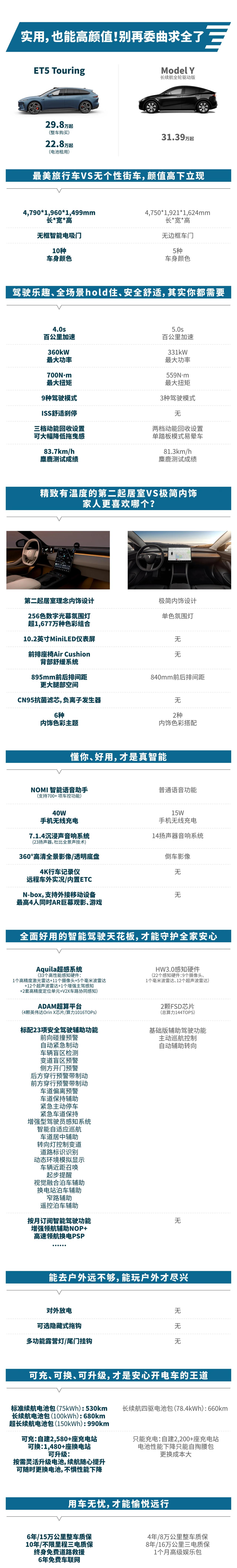 蔚来ET5T在6月15日晚上市了，本以为要30多万，最后价格出来非常惊喜，买断价