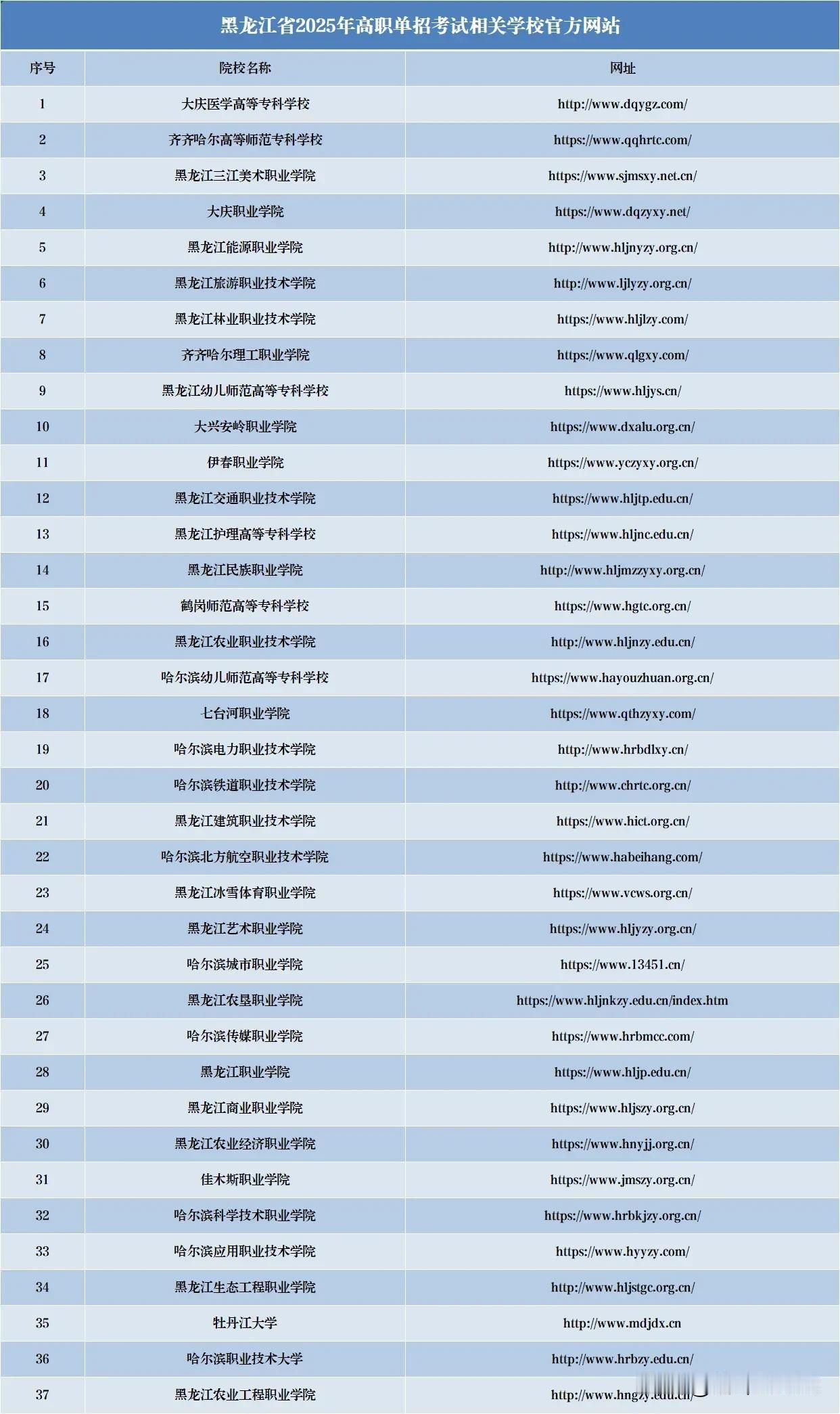 黑龙江省2025年高职院校单独招生考试（以下简称“高职单招考试”）将于2025年