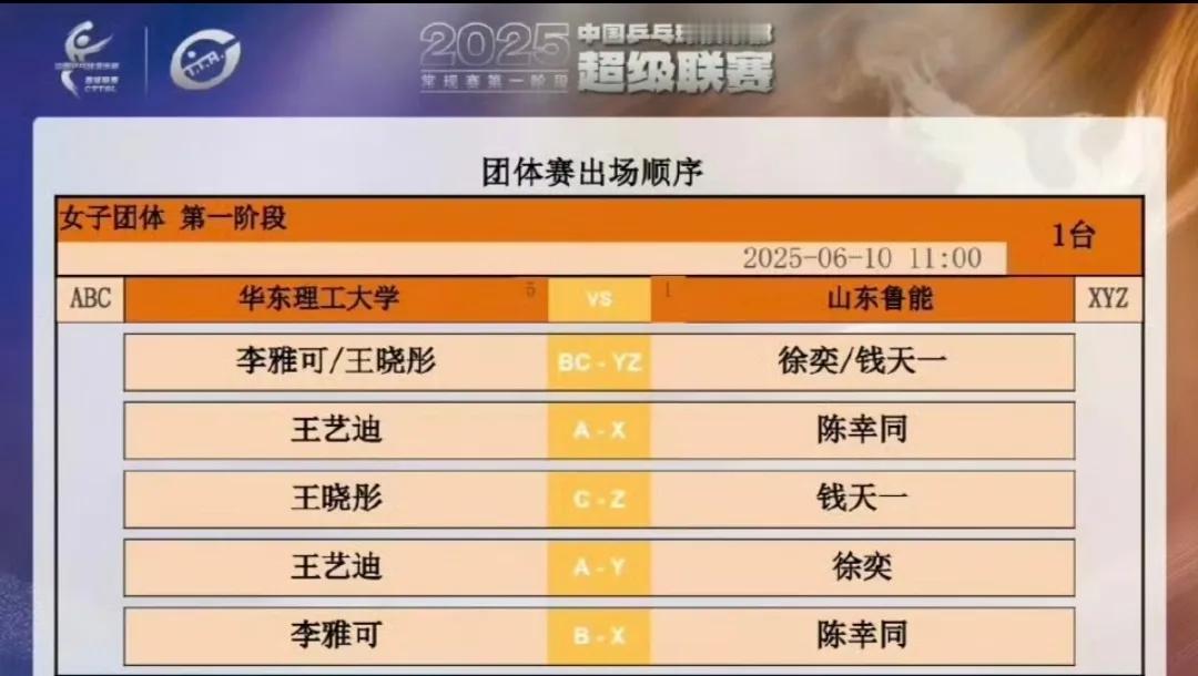 山东鲁能陈幸同、钱天一、徐奕出战乒超联赛！王曼昱暂不出场！
2025乒超联赛 常