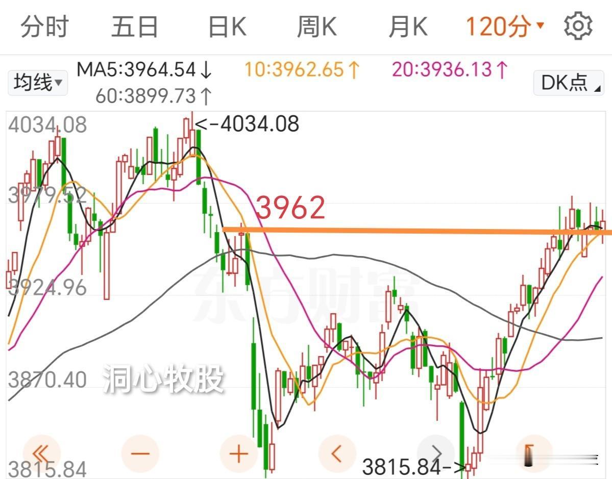 今天继续窄幅震荡，上证指数收阳，深证成指、创业板指收阴，2474家个股上涨，基本