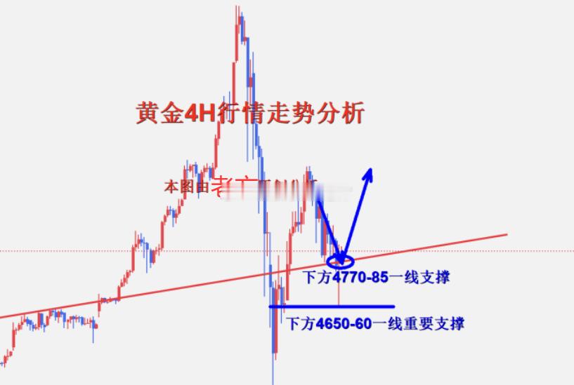 黄金多头即将卷土重来，美伊局势助力升温混迹金油市场十余载，不敢说能执掌乾坤，但也