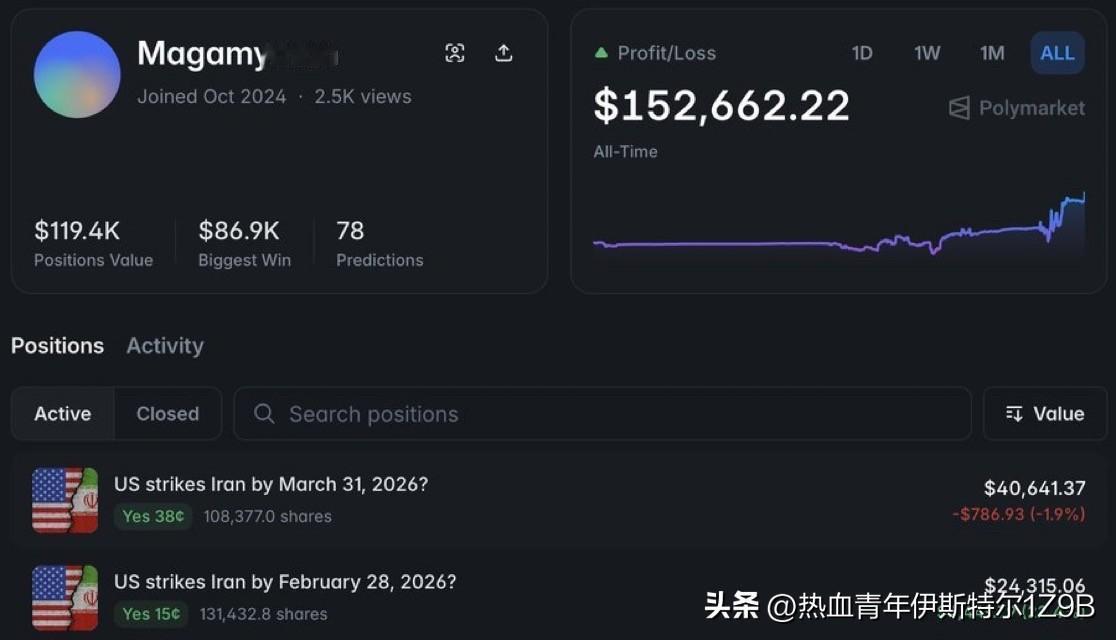 最新消息：Polymarket 上的一个账户下注 64,000 美元，赌美国将攻