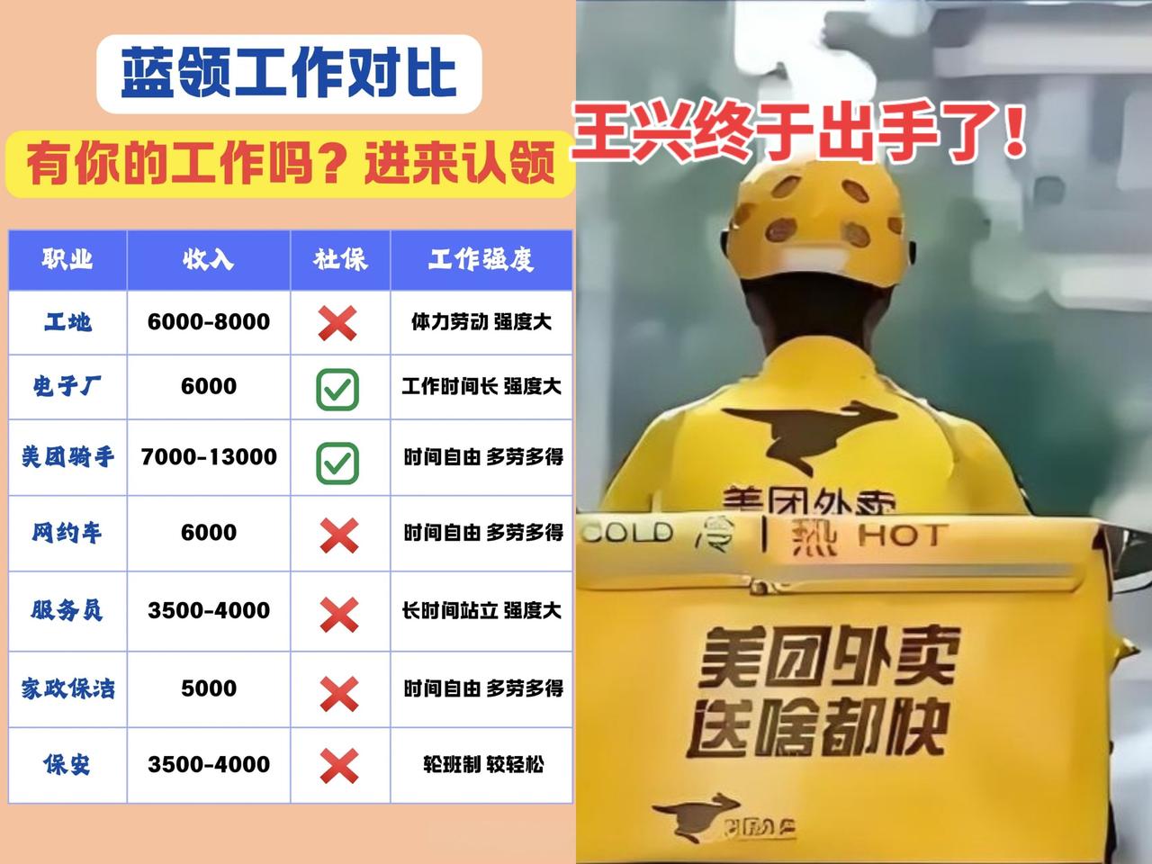 王者归来！不服不行！
热点 外卖小哥 美团外卖