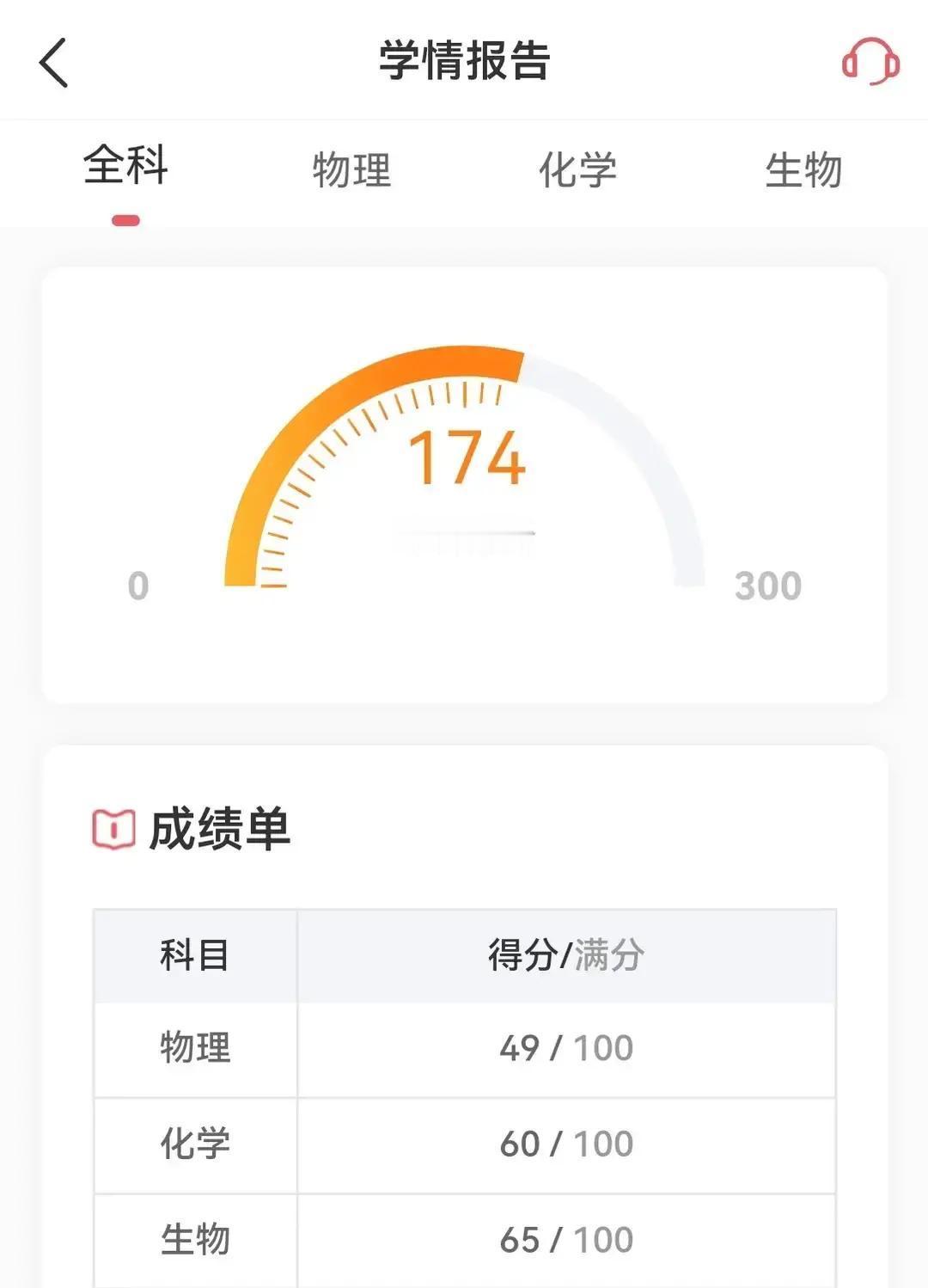 我家高二理科娃这次周测物理49，比上次52又掉3分。

物化生三门一起过山车，一