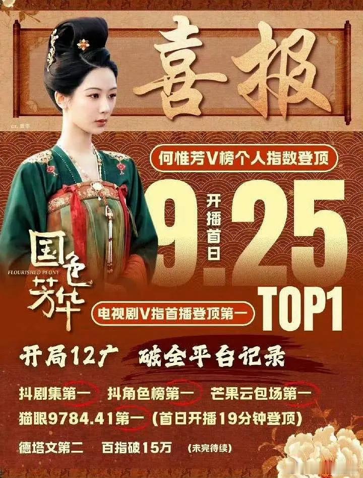 国色芳华收视率 何惟芳的个人指数封顶，Top1！杨紫塑造角色这块儿没的说 