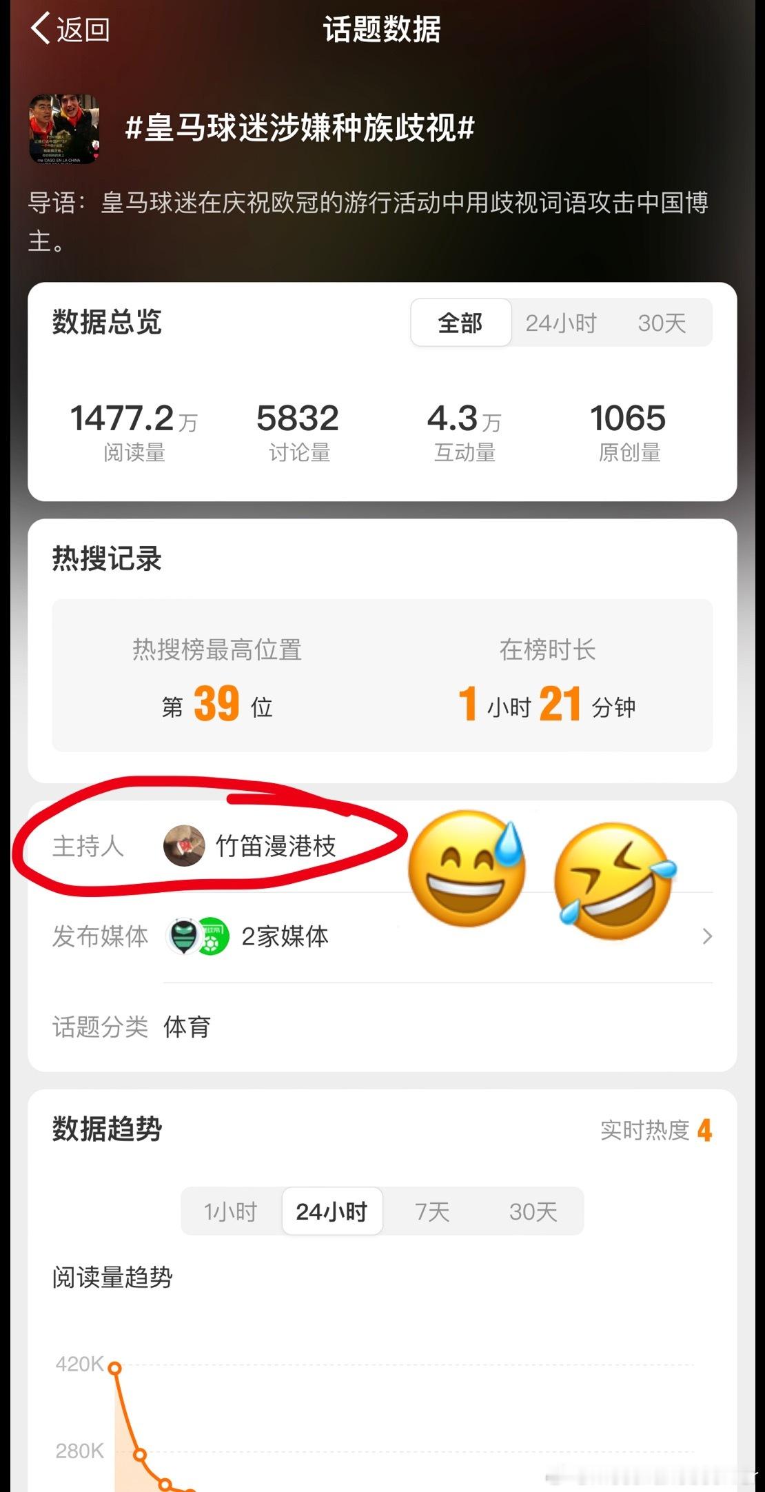 Judy很难办#梅西支持皇马##阿根廷最后一个老实人梅西##曝阿根廷球迷强占中国