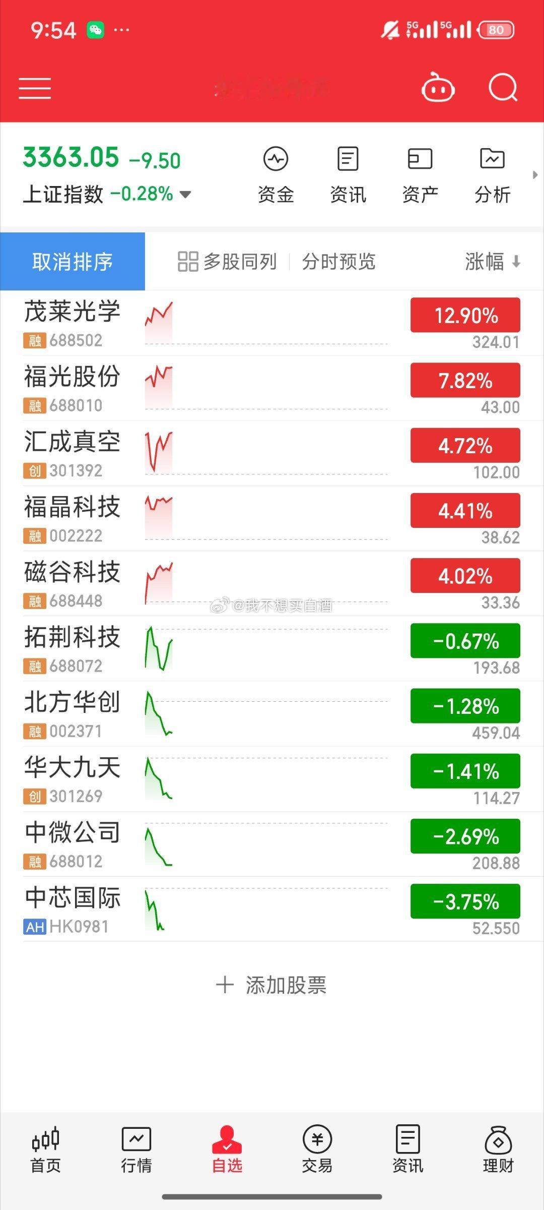 基金[超话] 快来互动！ 永赢起飞最近可能还要再搞一波[坏笑]评论区回复 等我发