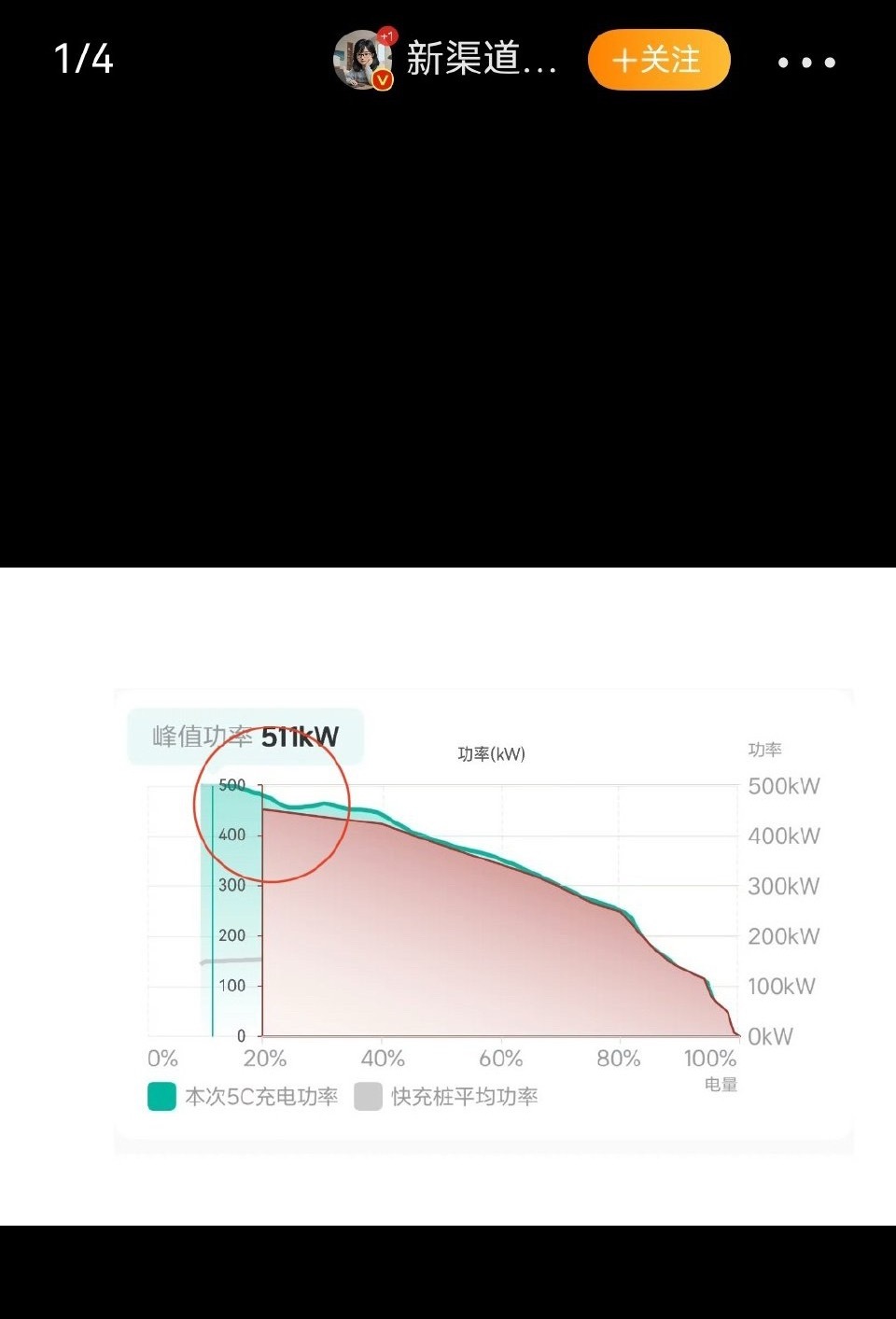 480竟然处于450的坐标位置上。也就是能糊弄一下蠢驴。 然后故意用一些模棱两可