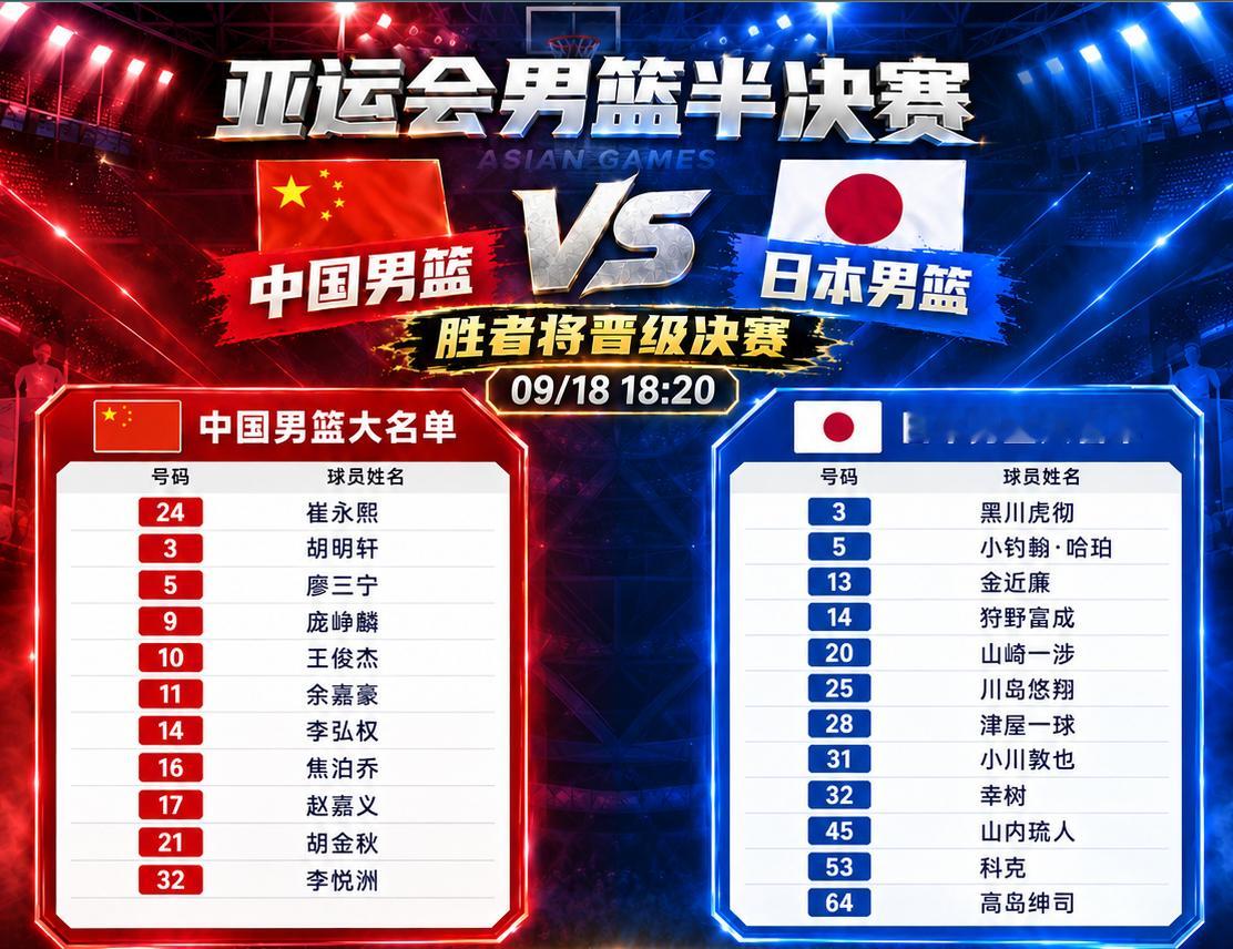 一会加油，保佑中国取胜！[祈祷][爱你]中国男篮 ​​​