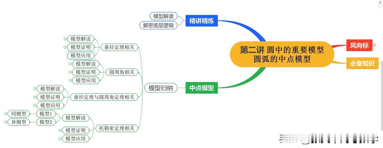 初三春季班数学学什么？

春季班三轮复习

二轮专题复习之后重点提升应试能力、解