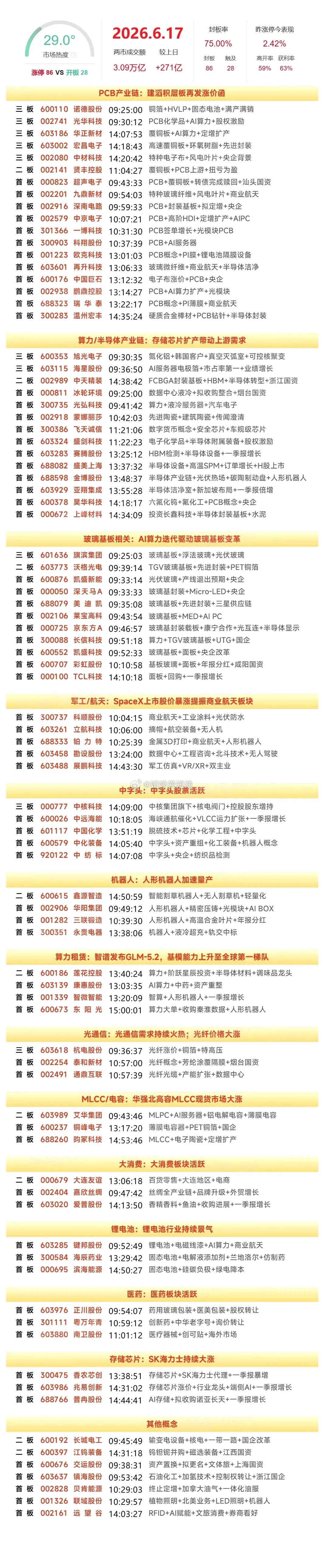 6月17日涨停榜 