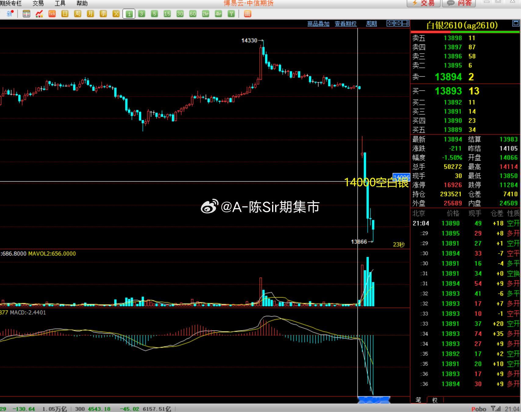 2026/8/4第一单【2610白银】白银完成180点！270点的lirun！白