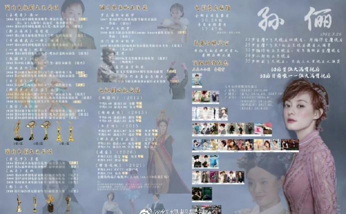 网友评选各年龄段Top花80：孙俪85：杨幂90：杨紫95：虞书欣 ​​​