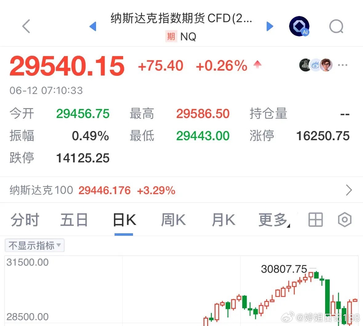 美股昨晚为何大涨如何影响全球股市？原因找到了A股今天会跟涨吗：2026年6月12
