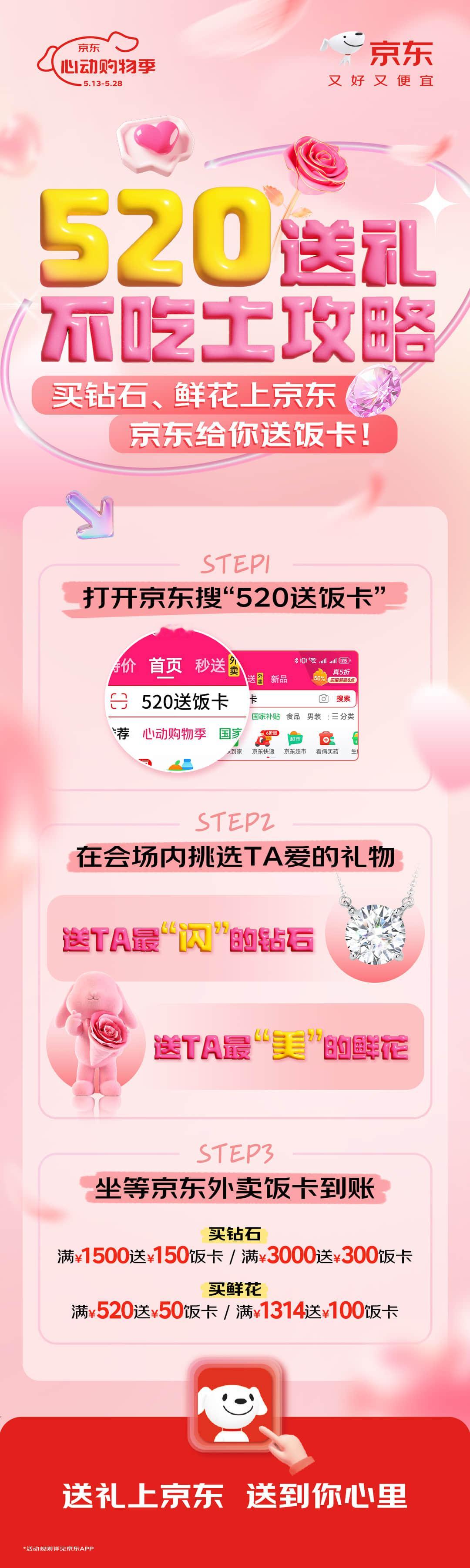 姐妹们爆料！京东520活动比追星还要上头！买鲜花返饭卡，满520返50，满131