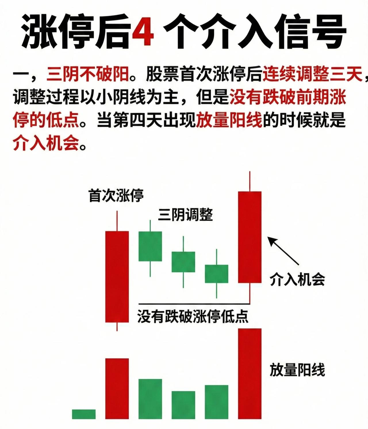 涨停后4大介入信号（精修版）

信号一：三阴不破阳

股票首次涨停后，进入连续三
