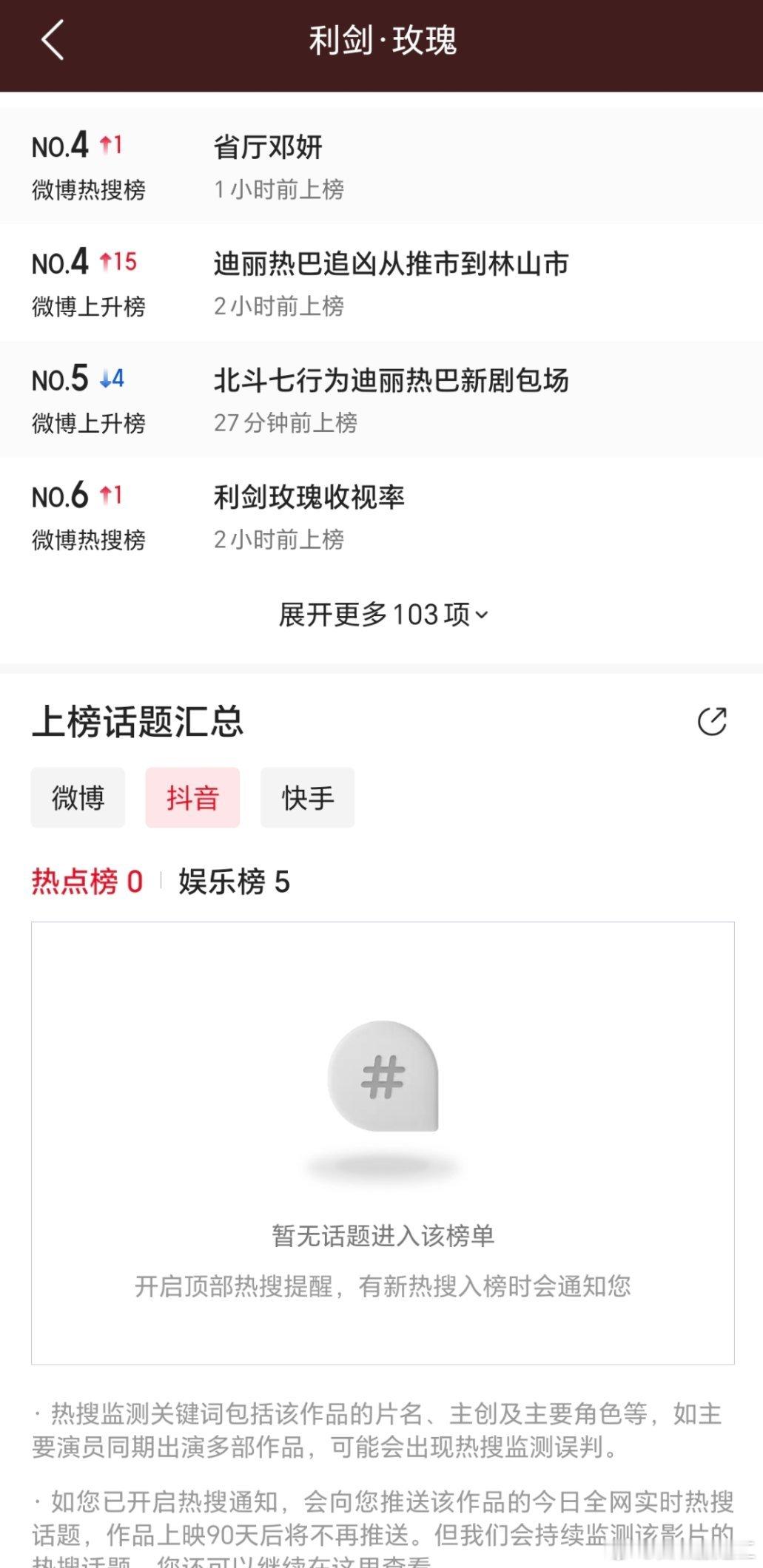 利剑玫瑰🫘上0️⃣宣传🙀，这么有意义的题材，剧这么好，迪丽热巴演技这么好 你