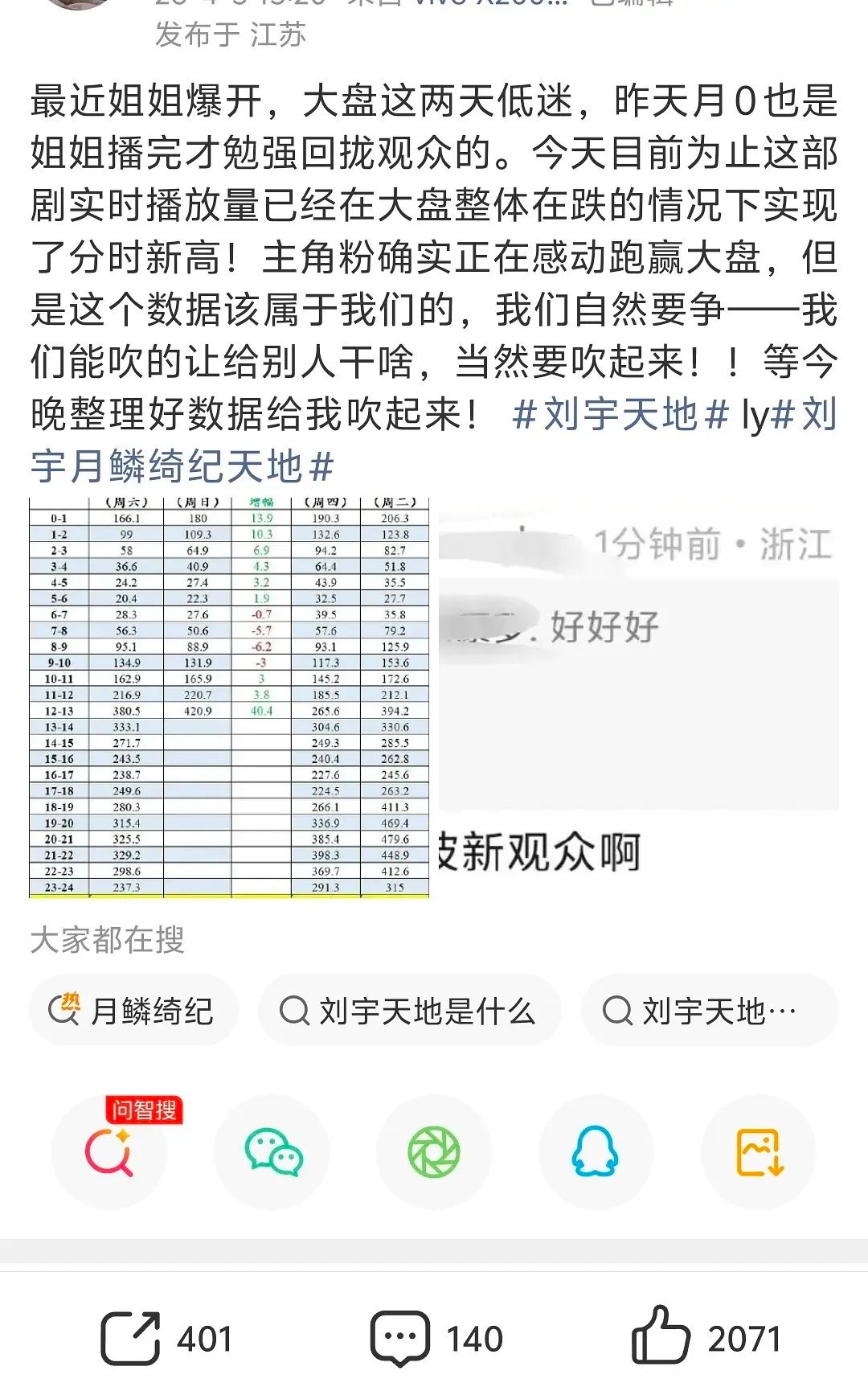 才知道刘宇也演了月鳞绮纪！！ 