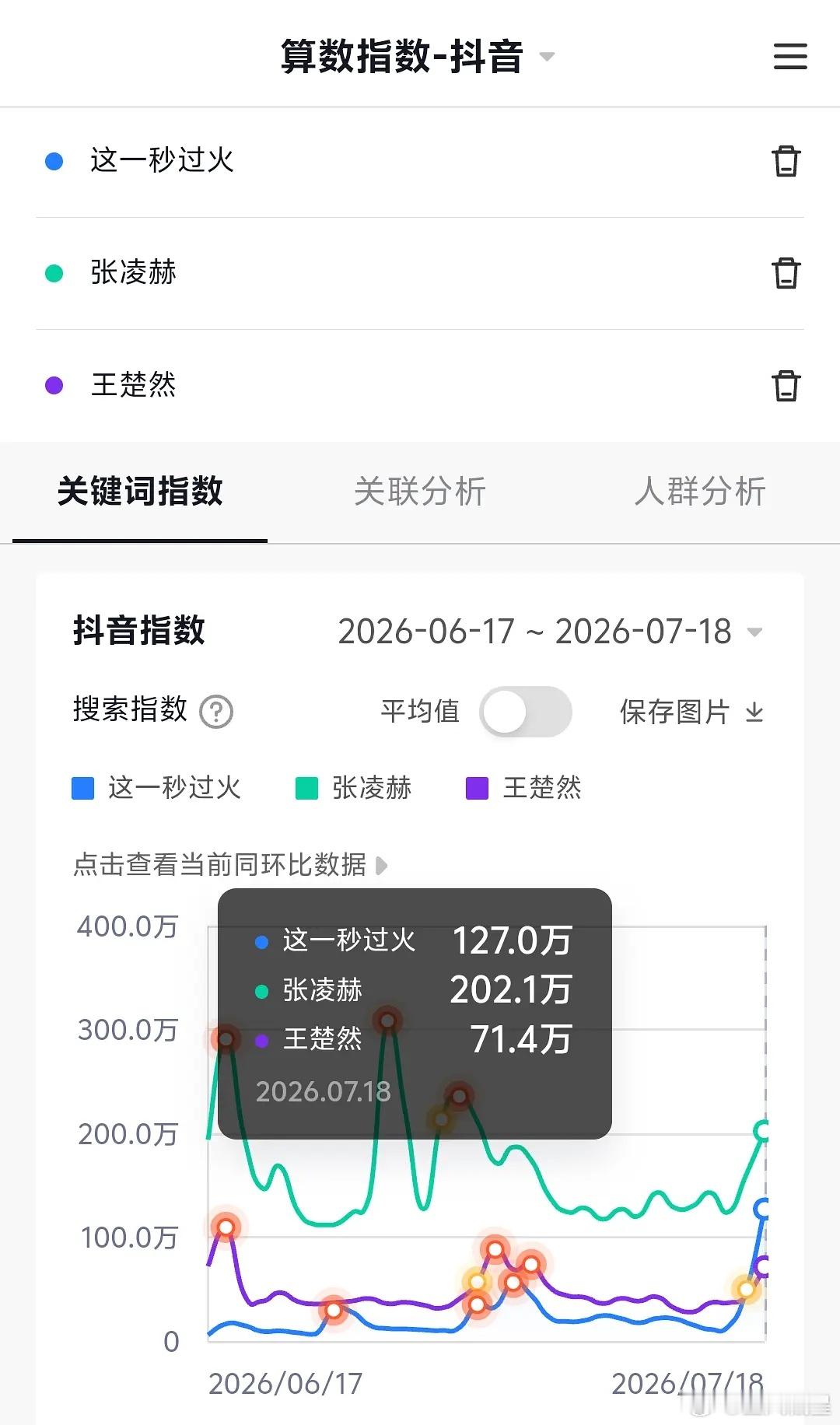 这一秒过火 挺难预测的，首日数值应该不会差。但现在这个环境下能不能爆还真不好说。