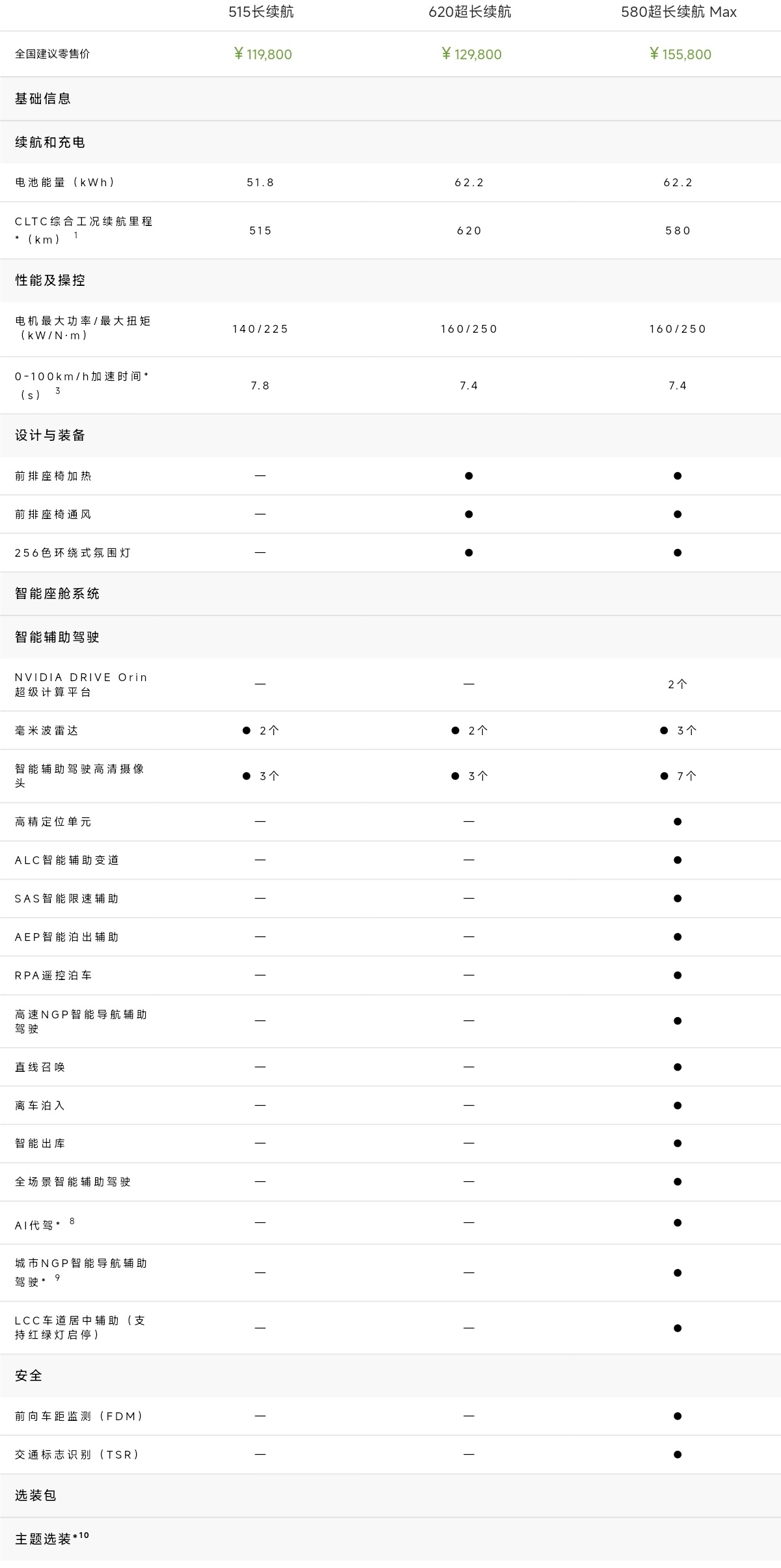 小鹏MONA M03这价格，同价位性价比更高的还有谁？[笑cry] ​​​