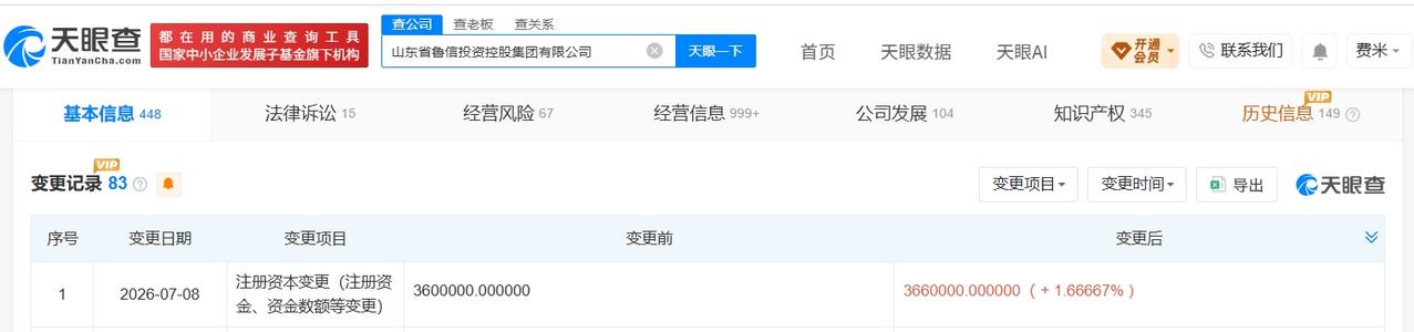天眼查App显示，近日，山东省鲁信投资控股集团有限公司发生工商变更，注册资本由3