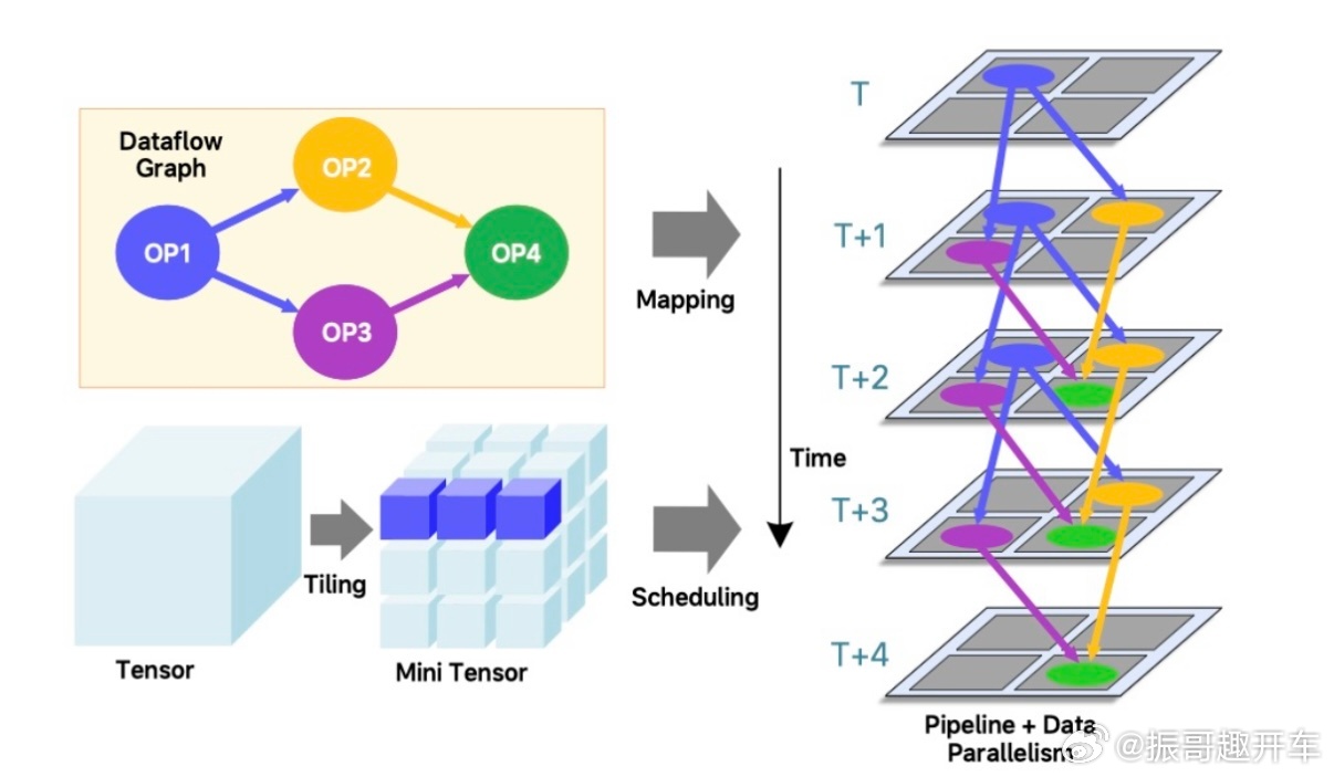 理想芯片拿下世界冠军级认证 最近，理想马赫100芯片 研发团队的论文被2026 