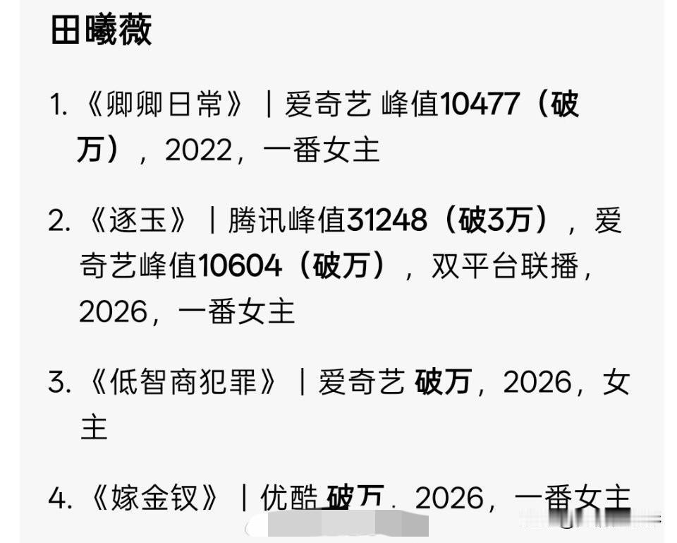 《嫁金钗》成为优酷今年最快破万剧集，田曦薇直接拿下四部破万剧，已然和赵露思、虞书