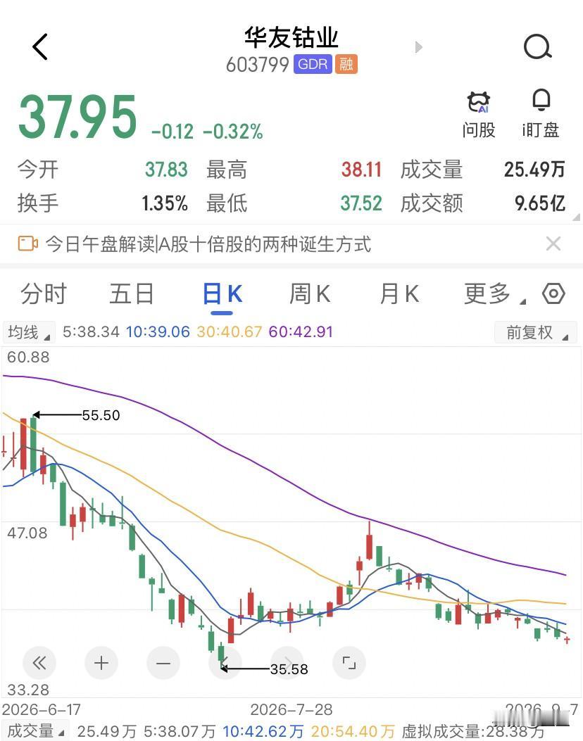 华友钴业这种周期股的底部信号不是业绩，是需要行业出现减产和并购啊！今天的华友钴业
