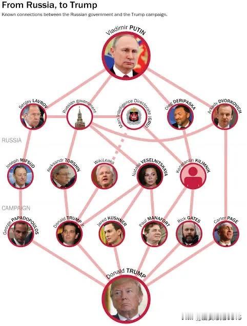 早在川普第一任期期間，「華盛頓郵報」的調查記者團隊對於川普及其決策層進行了深層次