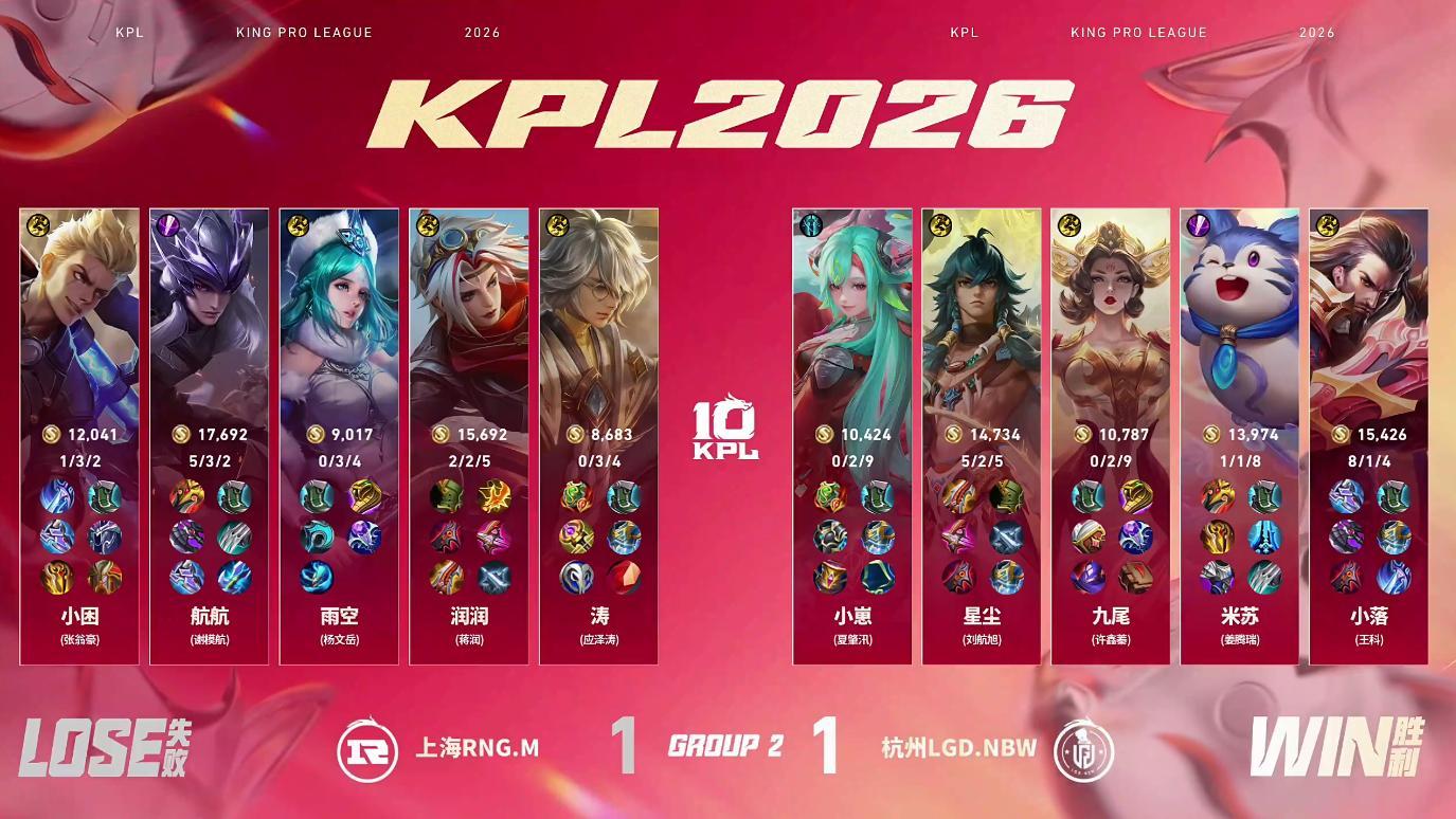 小落曹操精准切CLGDNBW对战RNGMLGDNBW扳回一局1:1RW小落曹操获