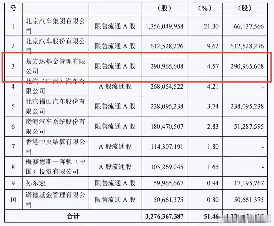 北汽蓝谷:  2026年1月20号北汽蓝谷，定增价格落定。周五北汽蓝谷，放量小跌