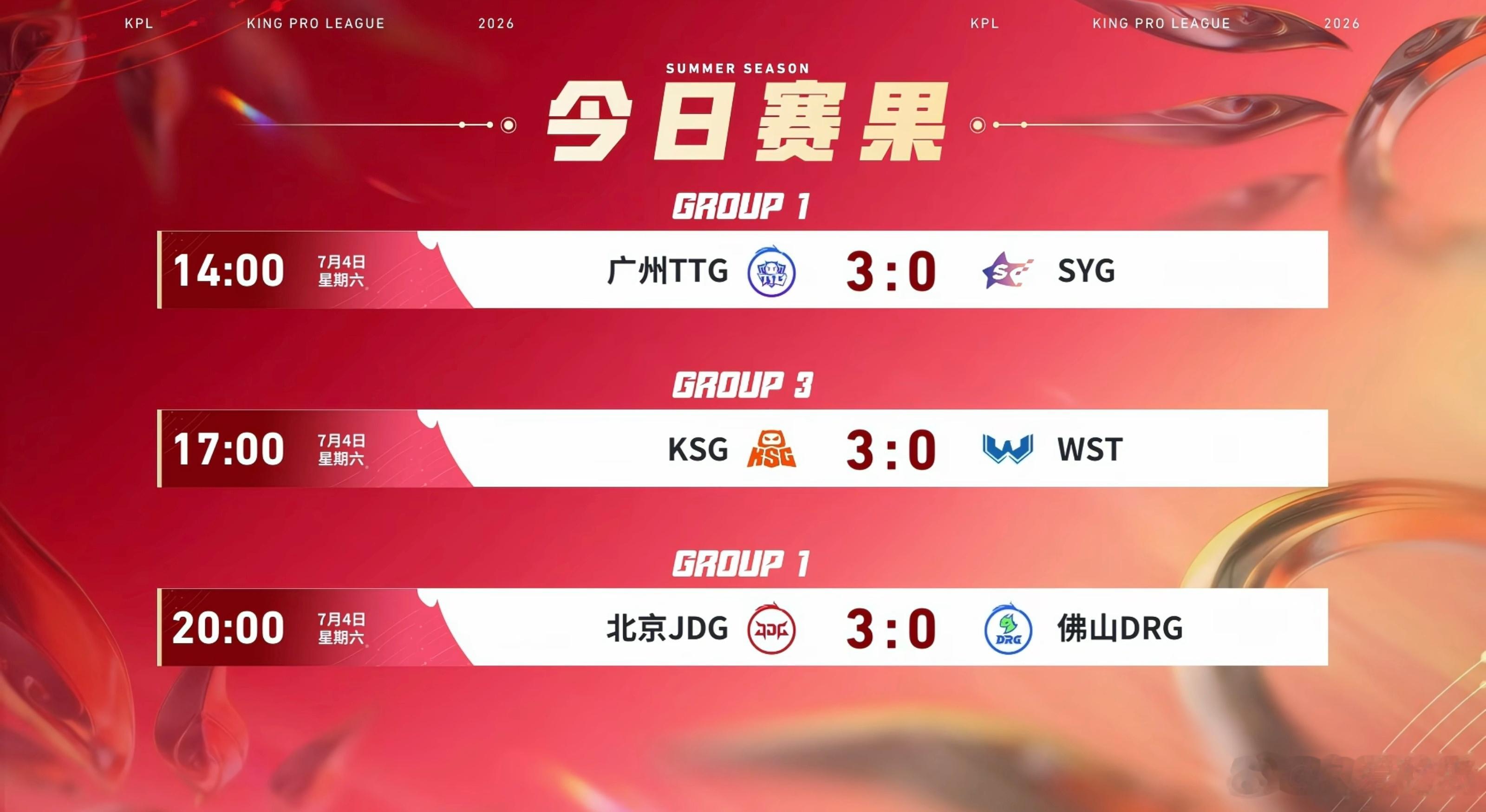 今天三场零封  明天第一轮大结局 