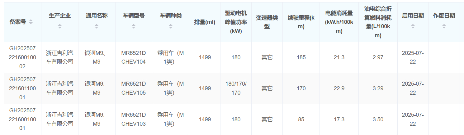 银河M9小黄纸，后双170kw电机就是900探索版同款*插混车的纯电续航是wlt