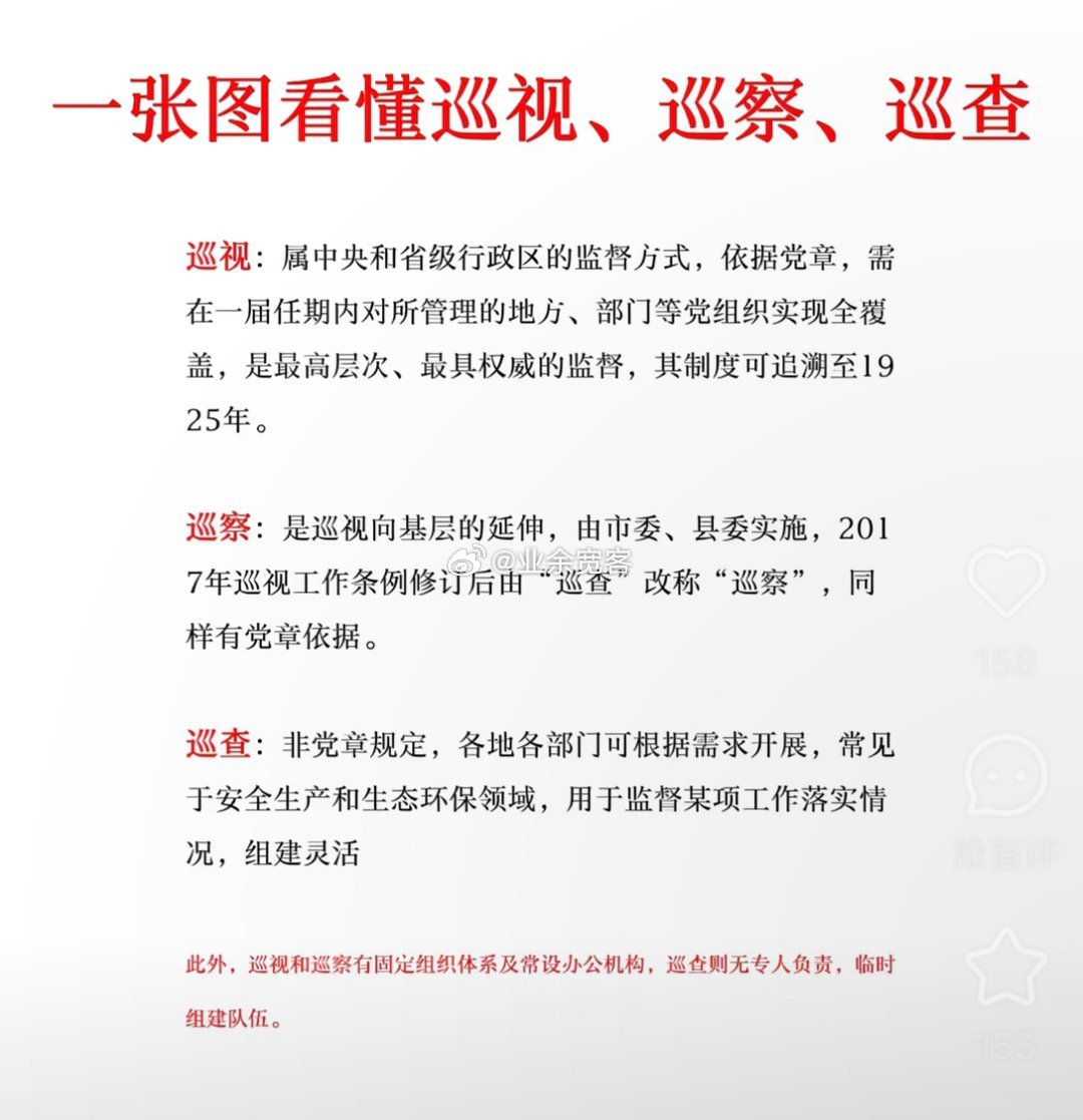 一张图看懂巡视、巡察、巡查 
