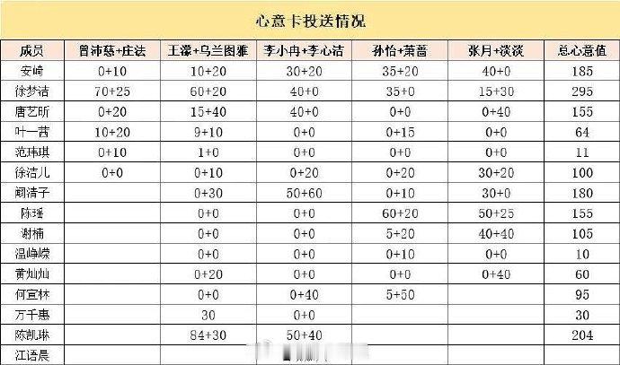 徐梦洁心意值最高徐梦洁心意值第一 徐梦洁心意值第一 