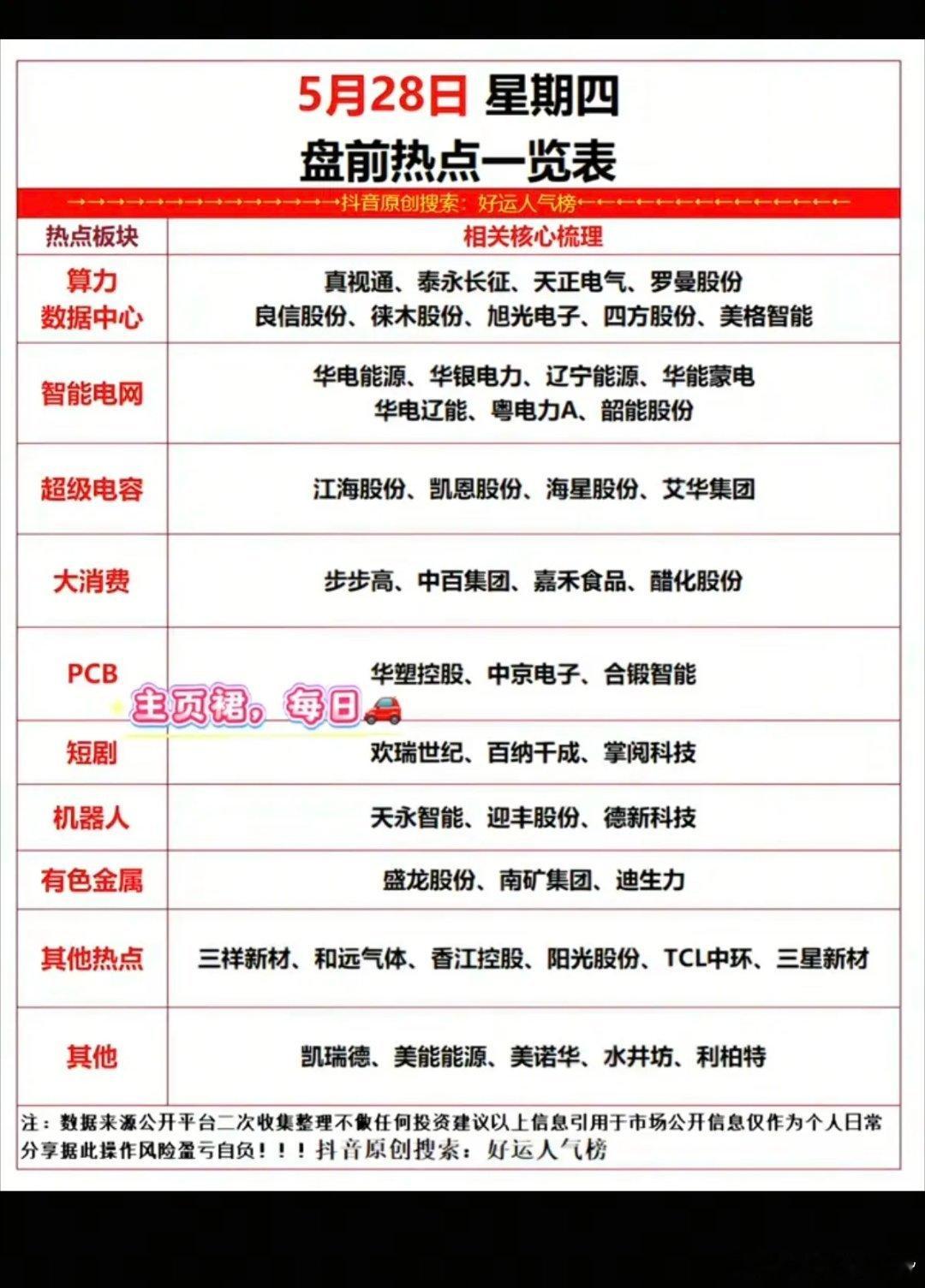 5.28周四  市场热点方向+投资逻辑！1.算力+数据中心2.智能电网3.超级电