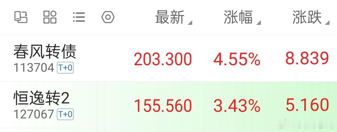 回归后的第一笔盘中，五分钟结束战斗，还是比较顺利的！恒逸转2和春风都有4➕，不过