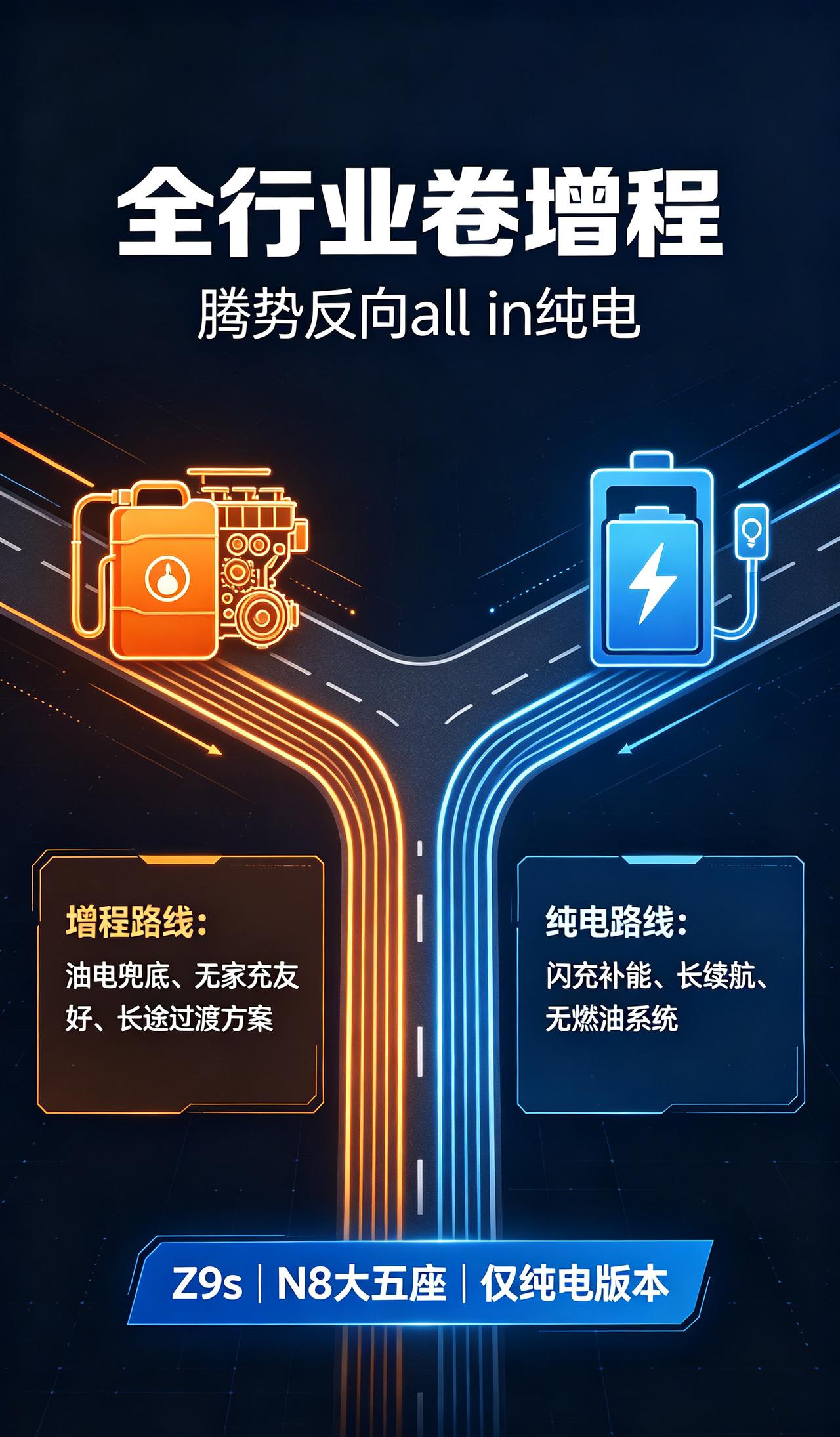 增程只是过渡，纯电才是终点？增程只是过渡，纯电才是终点？

行业集体扎堆增程，只