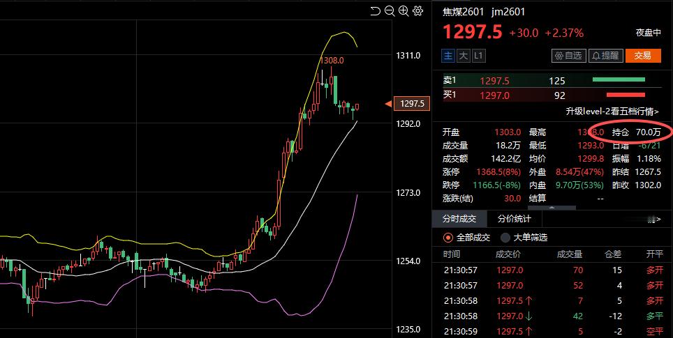持仓量相当于股票流通市值，是没有平仓的量，交易量是今天在交易的金额。要控制在持仓