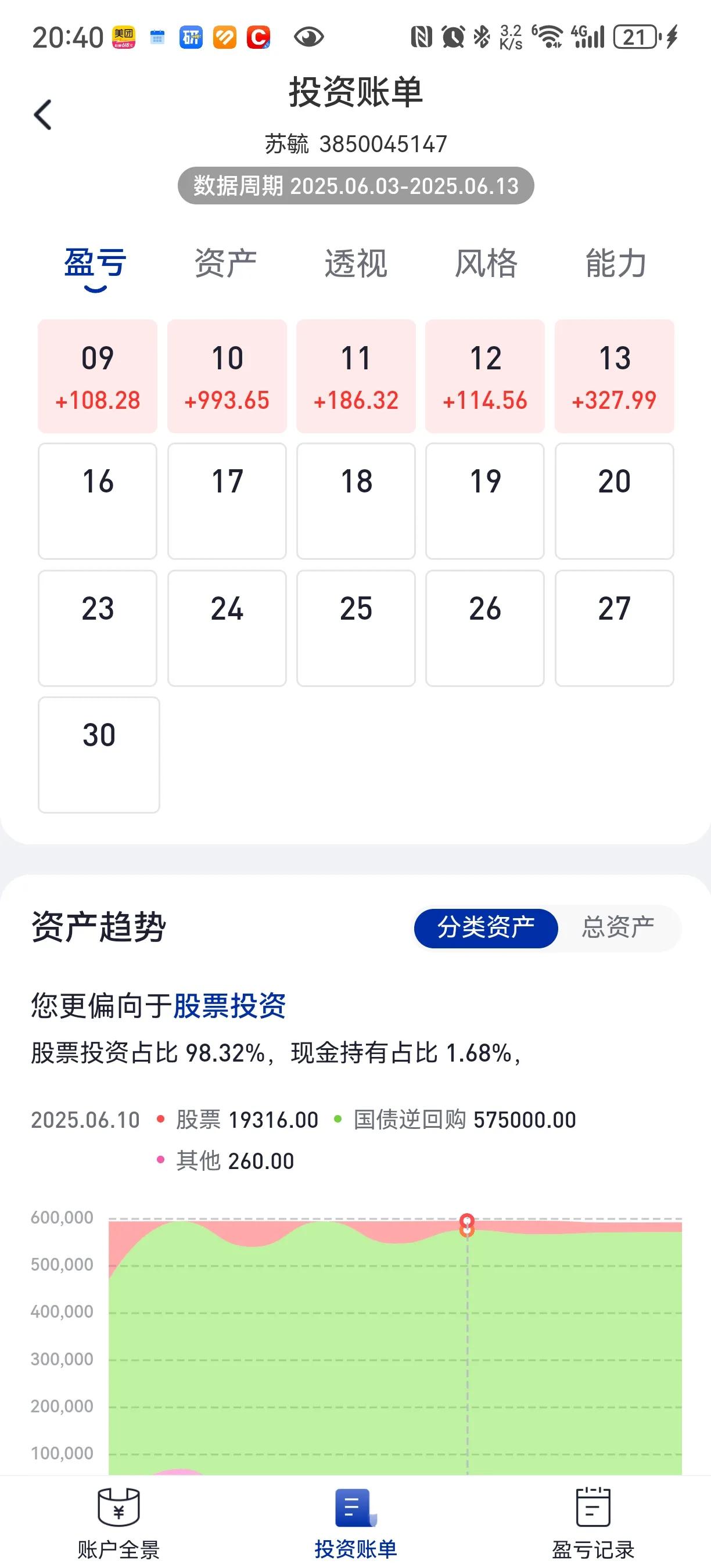 本周操作了三只股票，分别为盐湖、凯赛、华友，仓位都极小，不过本周五个交易日里，每