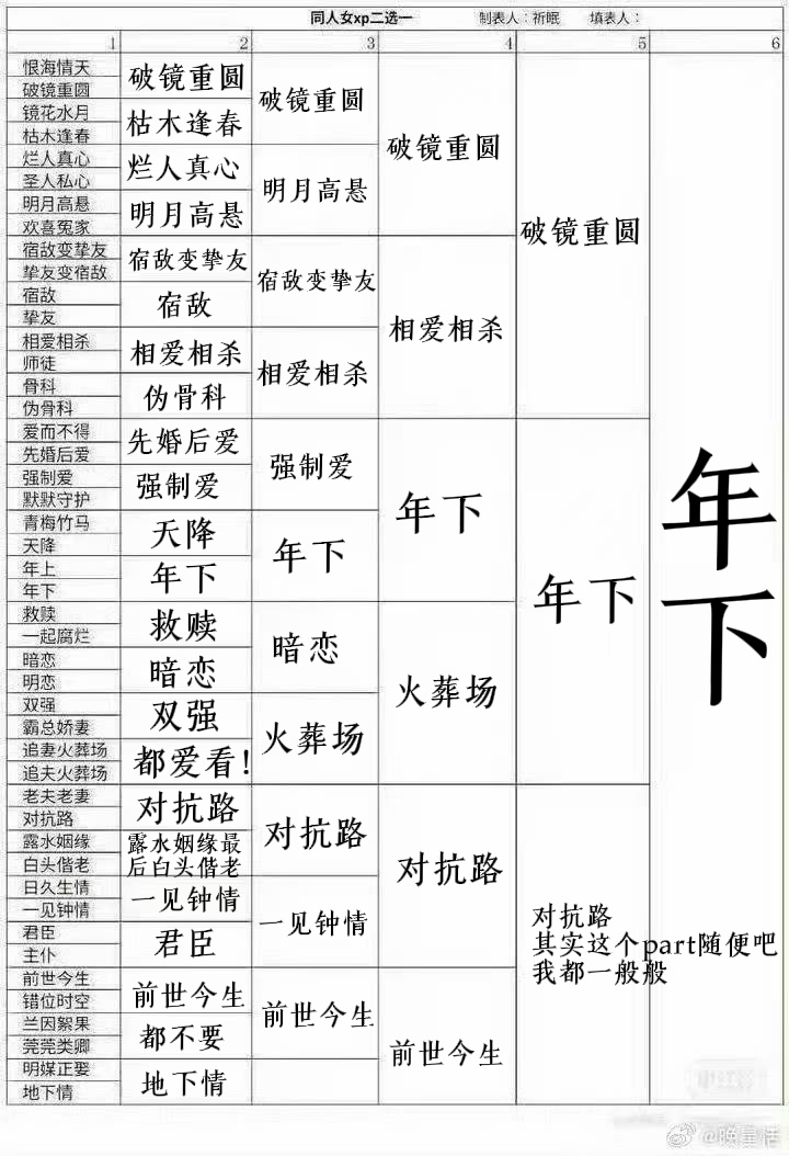 在年下面前一切设定都变得好吃了起来！！！ 