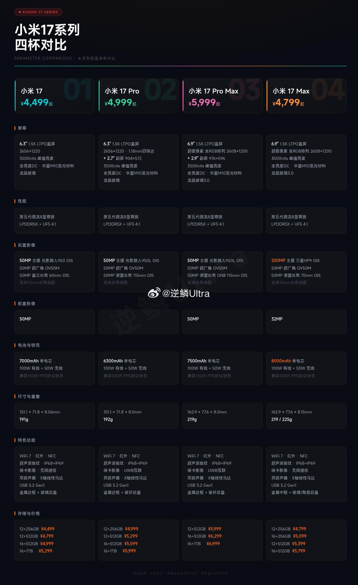 小米17系列四杯对比（包含小米17、小米17 Pro、小米17 Pro Max、