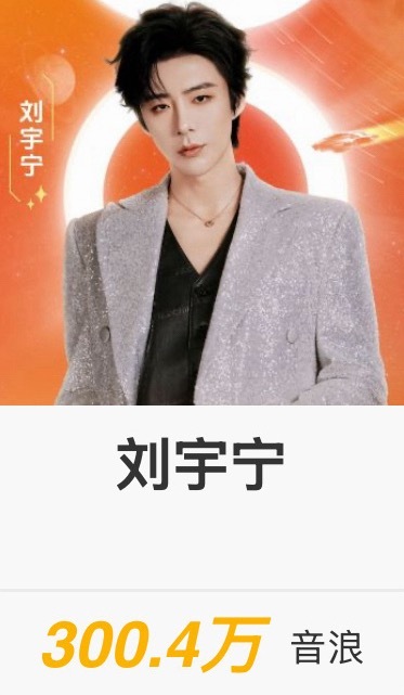 恭喜刘宇宁！实至名归！刘宇宁网络影响力男歌手TOP1｜刘宇宁东方风云榜 ｜刘宇宁
