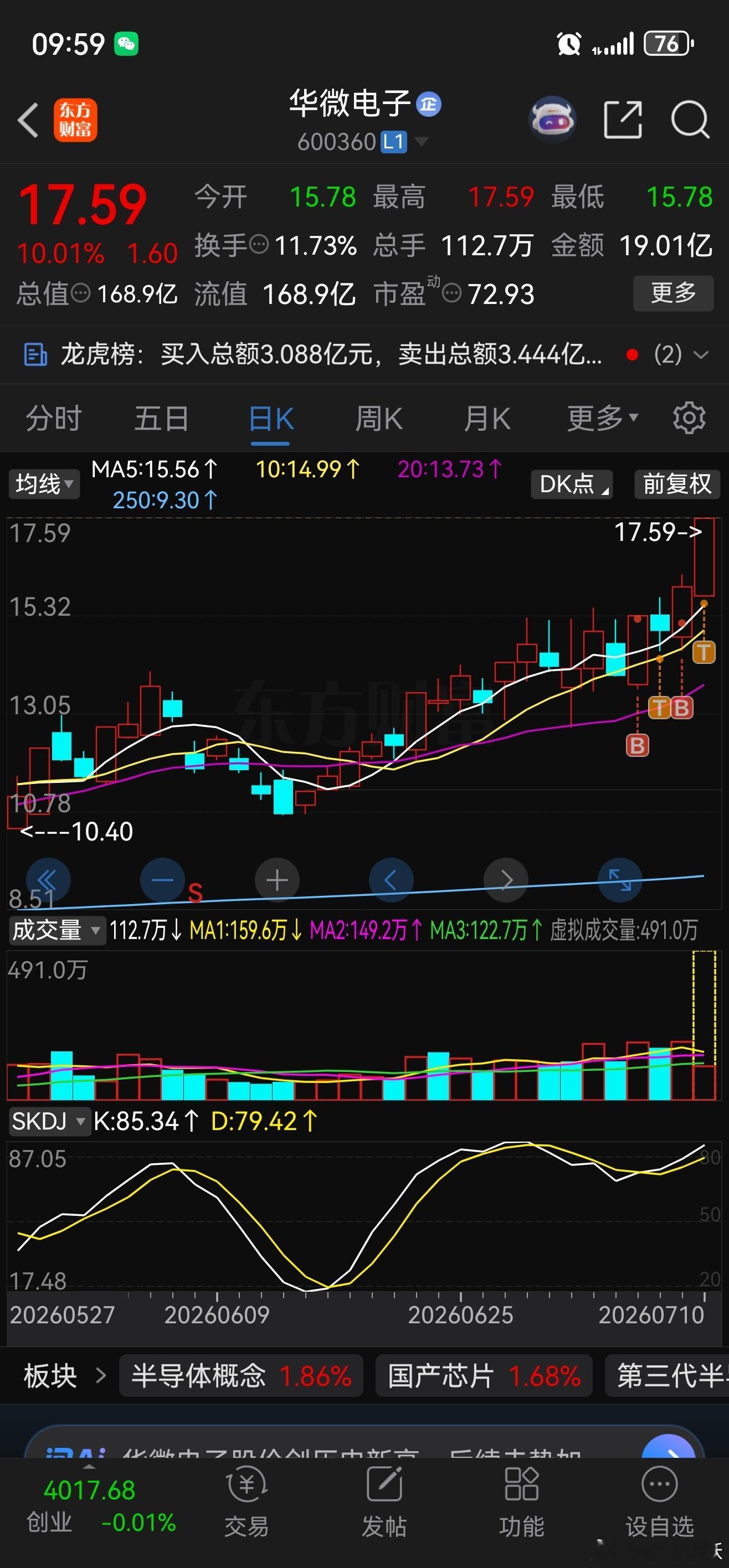 华微电子的极限操作 群内同步 