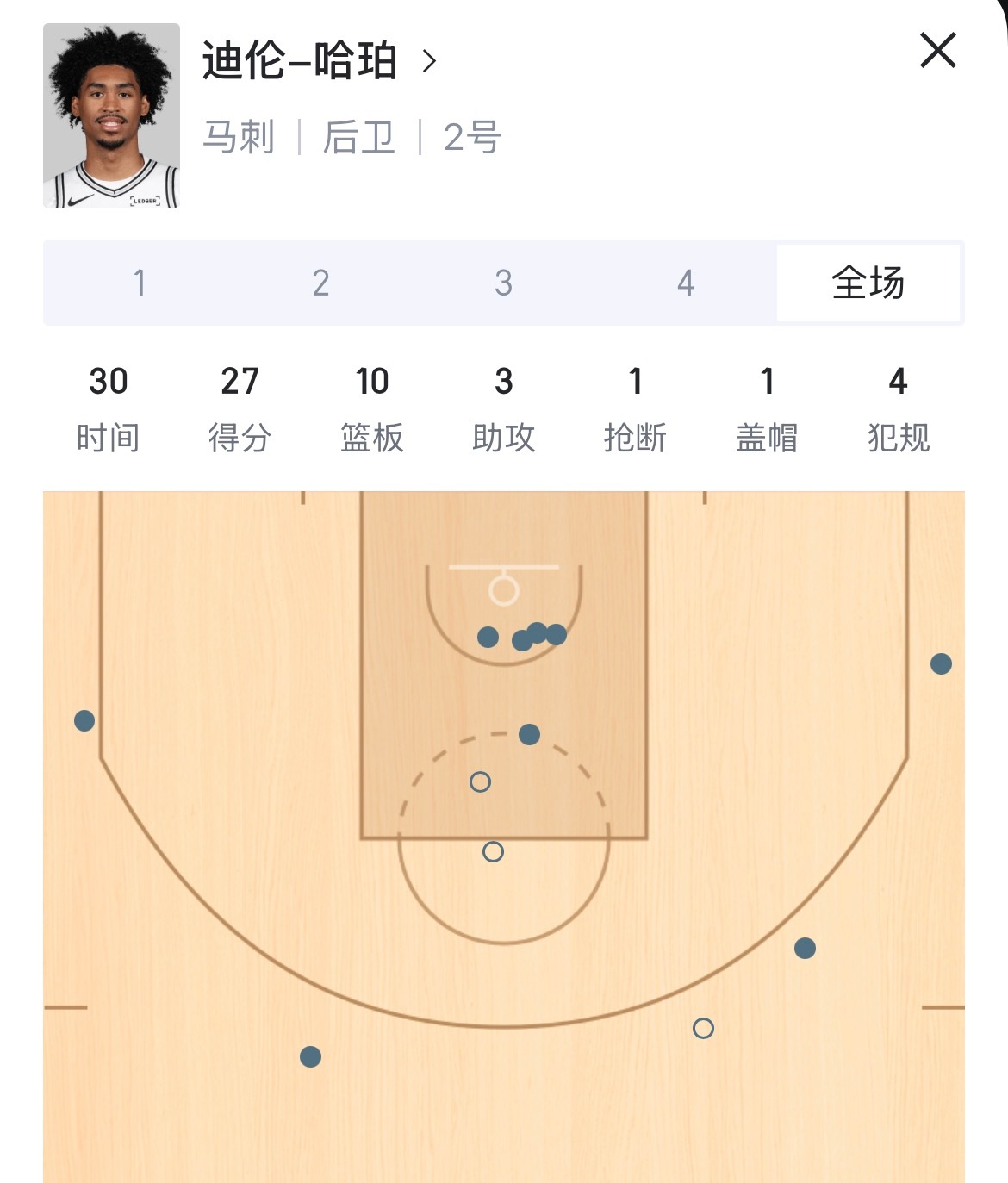 🤔原来新秀不用看三年啊！！🤣“高级货”就是不一样！！！马刺2比1开拓者哈珀这